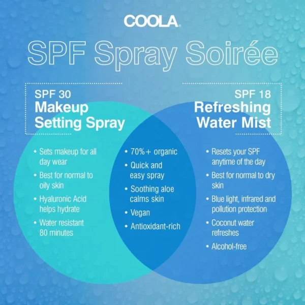 Coola Refreshing Water Mist - Full + Travel Size - Image 2