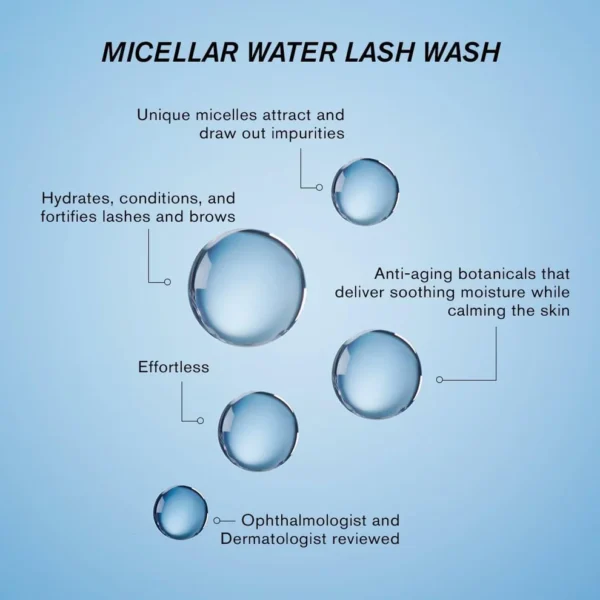 RevitaLash Micellar Water Lash Wash - Image 7